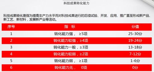 2021年陜西省國家高新技術企業認定最新申報形勢與技術轉讓分析