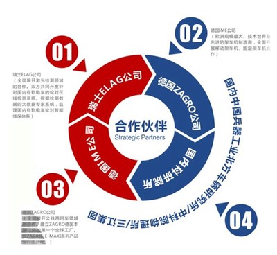 公鐵兩用車技術轉讓 機遇與挑戰